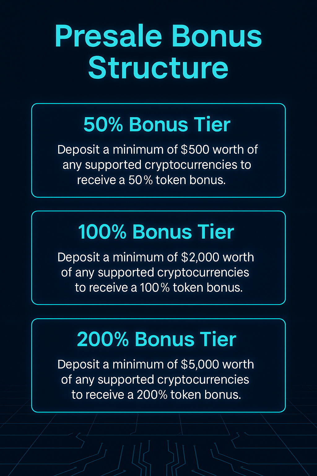 Pie chart of GROK559T token distribution